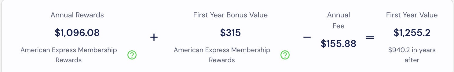 Annual Value