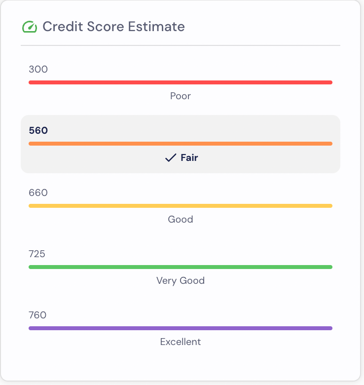 Credit Score Estimate