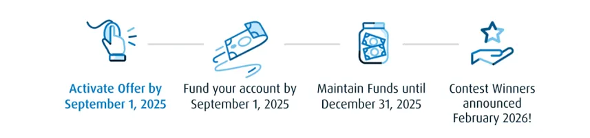 bmo investor line offer
