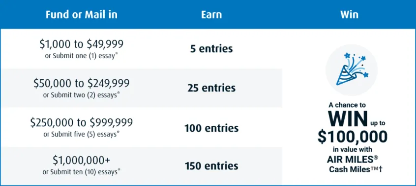 bmo investorline path to win
