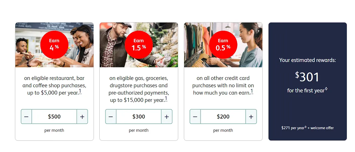 Simplii Card Reward Calculator