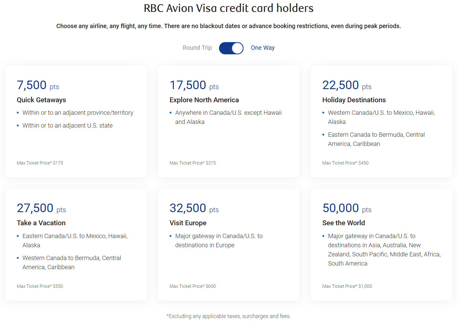rbc travel redemption one way