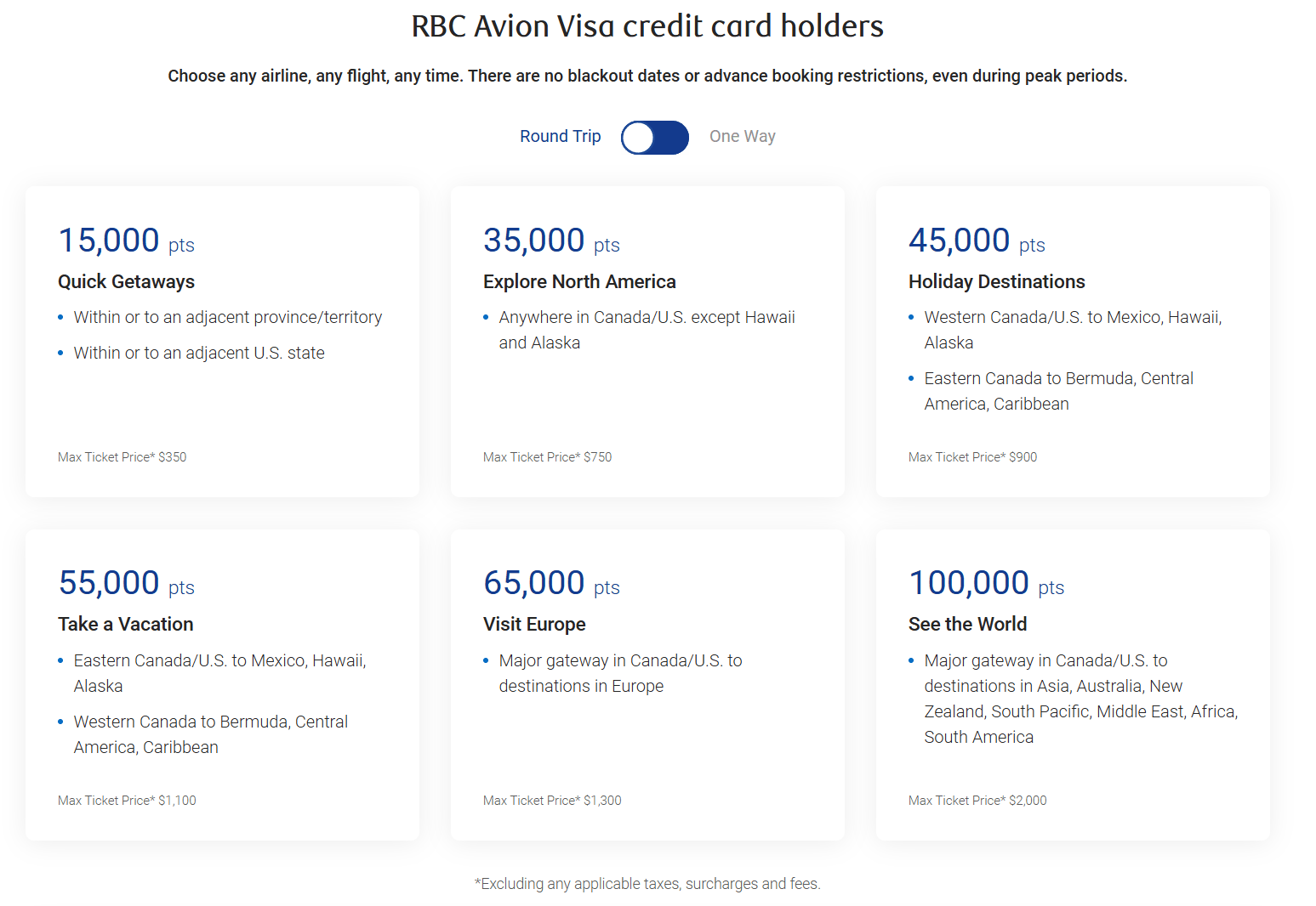 rbc travel redemption round trip
