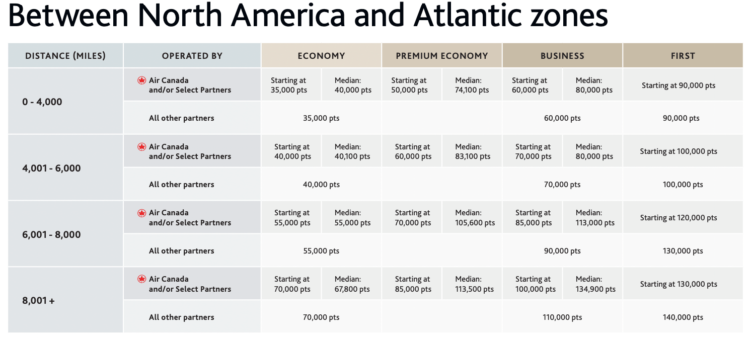 Between North America Pricing
